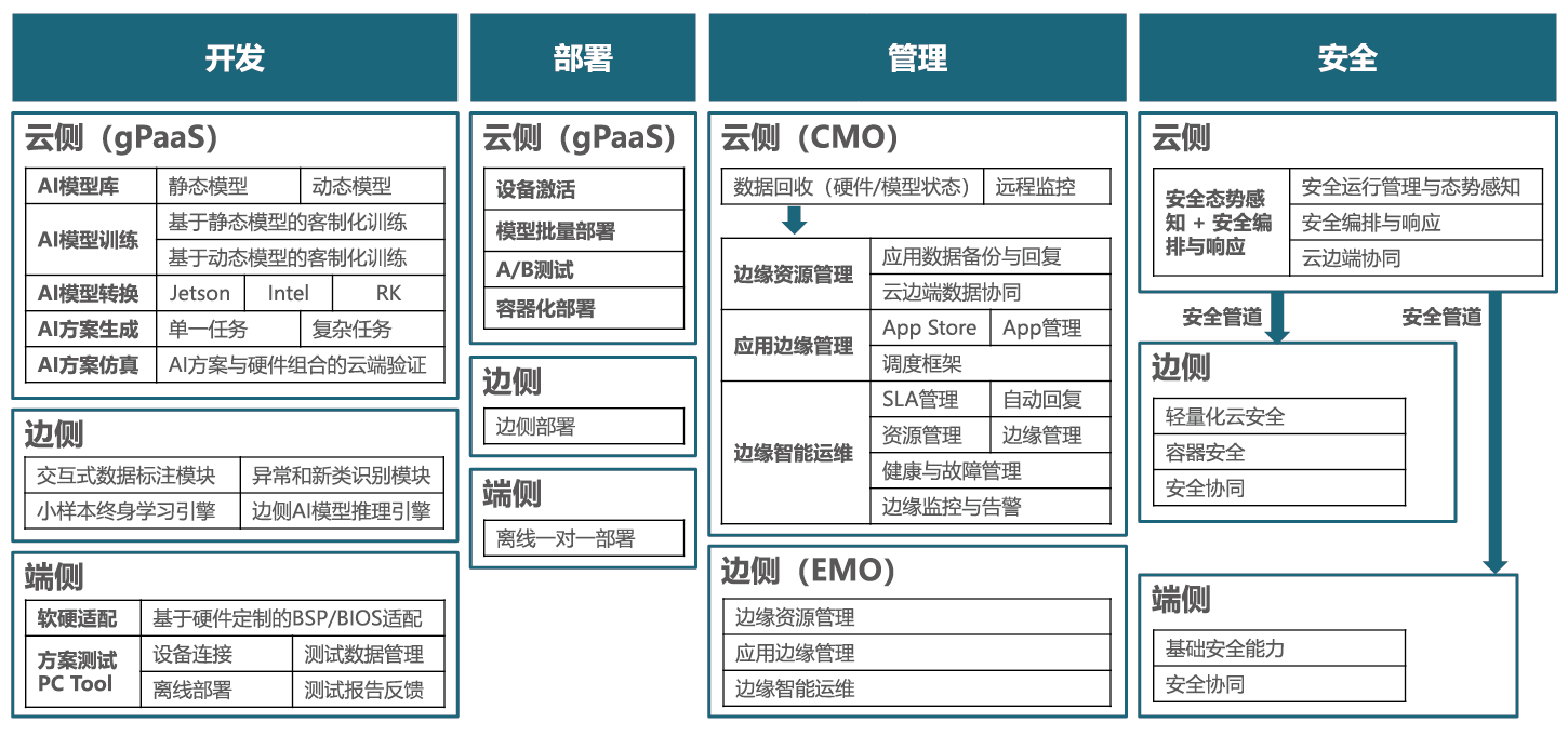 屏幕快照 2022-07-11 下午7.54.49.png